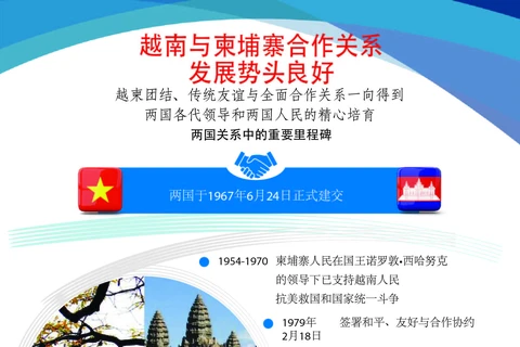 图表新闻：越南与柬埔寨合作关系发展势头良好