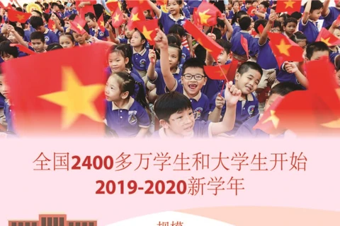 图表新闻：越南全国2400多万名学生今日迎接2019-2020新学年