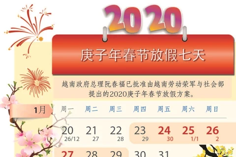 图表新闻：越南政府总理批准2020庚子年春节7天假方案
