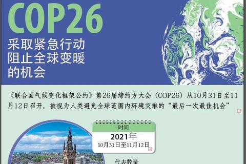 图表新闻：COP26——采取紧急行动防止全球变暖的机会