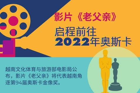 图表新闻：启程前往2022年奥斯卡