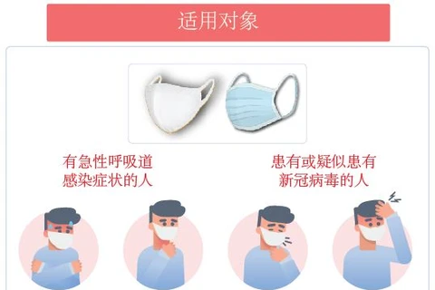 图表新闻：越南卫生部发文明确在防疫中必戴口罩的人员和场所