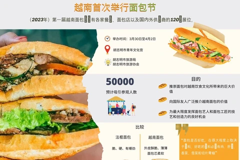 图表新闻：推崇面包在越南饮食文化中的价值