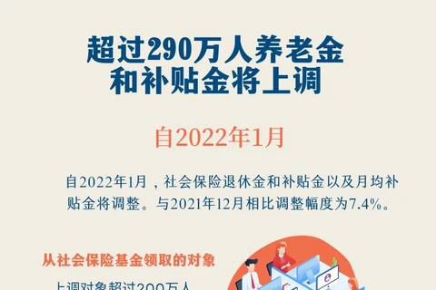 图表新闻：超过290万人养老金和补贴金将上调