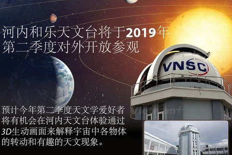 图表新闻：河内和乐天文台将于2019年第二季度对外开放参观 
