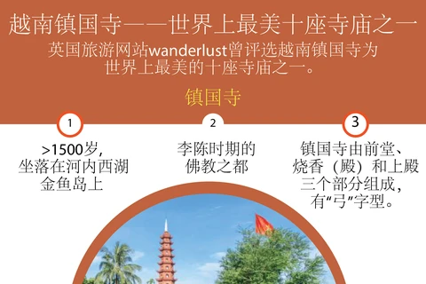 图表新闻：越南镇国寺——世界上最美十座寺庙之一