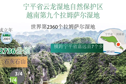 图表新闻：宁平省云龙湿地自然保护区成为越南第九个拉姆萨尔湿地
