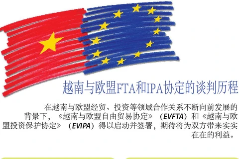 图表新闻：越南与欧盟FTA和IPA协定的谈判历程