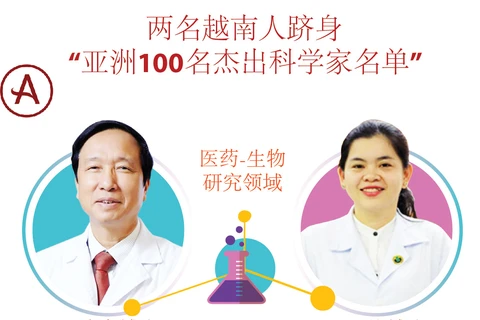 图表新闻：两名越南人跻身 “亚洲100名杰出科学家名单”