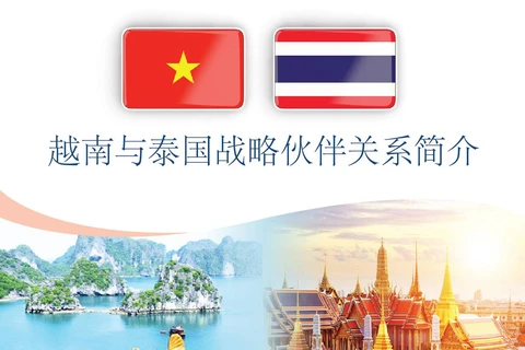 图表新闻：越南与泰国战略伙伴关系简介