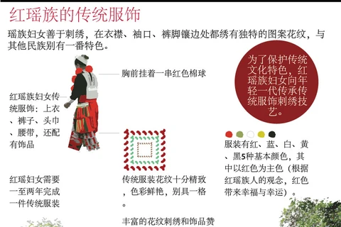 图表新闻：红瑶族的传统服饰