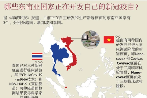 图表新闻：哪些东南亚国家正在开发自己的新冠疫苗？
