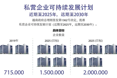 图表新闻：私营企业可持续发展计划 近期至2025年，远期至2030年