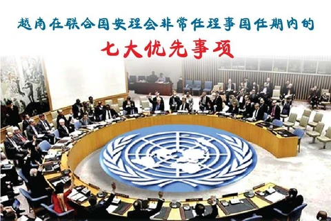 图表新闻：越南在联合国安理会非常任理事国任期内的七大优先事项
