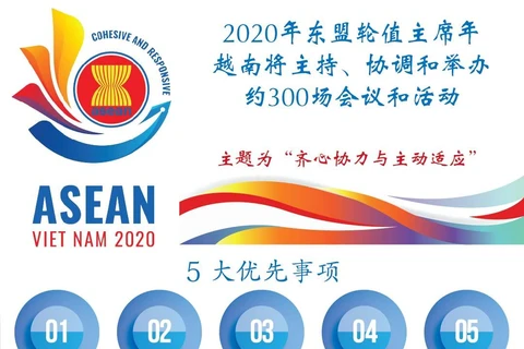 图表新闻：2020年东盟轮值主席年越南将主持、协调和举办约300场会议和活动 