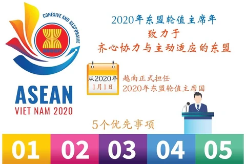 图表新闻：2020年东盟轮值主席年 致力于齐心协力与主动适应的东盟