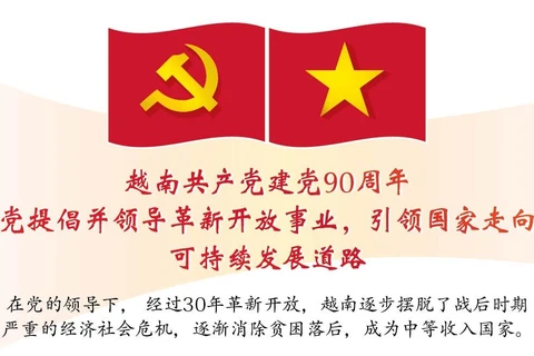 图表新闻：越南共产党建党90周年：党提倡并领导革新开放事业，引领国家走向可持续发展道路