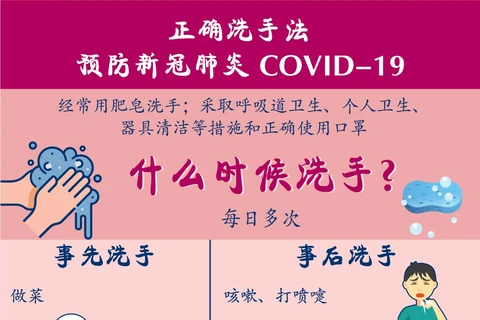 图表新闻：正确洗手法预防新冠肺炎 COVID-19