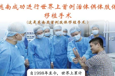图表新闻：越南成功进行世界上首例活体供体肢体移植手术