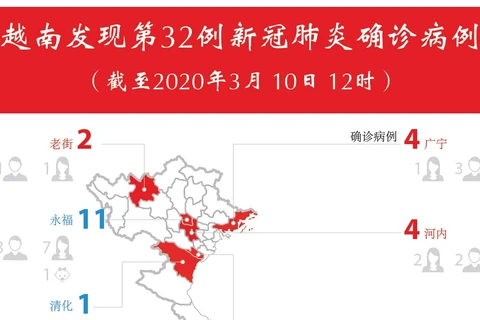 图表新闻：越南发现第32例新冠肺炎确诊病例