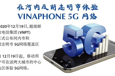 图表新闻：在河内及胡志明市体验Vinaphone 5G网络