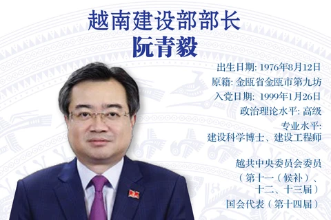 图表新闻：阮青毅被任命为越南建设部部长