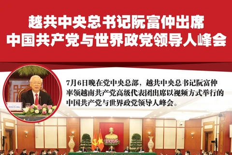 图表新闻：越共中央总书记阮富仲出席 中国共产党与世界政党领导人峰会