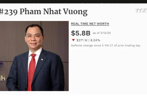 越南三名富豪跻身全球富豪榜单