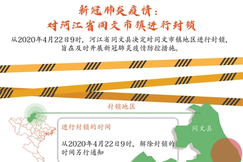 图表新闻：新冠肺炎疫情：河江省同文市镇进行封锁