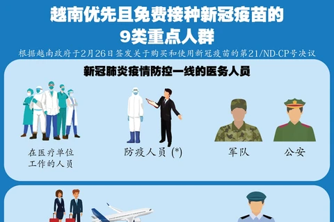 图表新闻：越南优先且免费接种新冠疫苗的9类重点人群