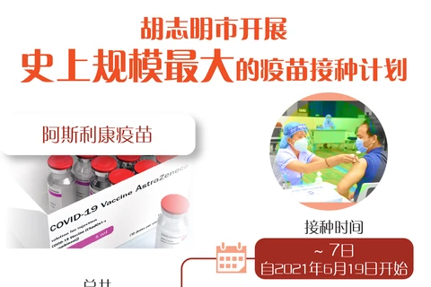 图表新闻：胡志明市开展史上规模最大的疫苗接种计划