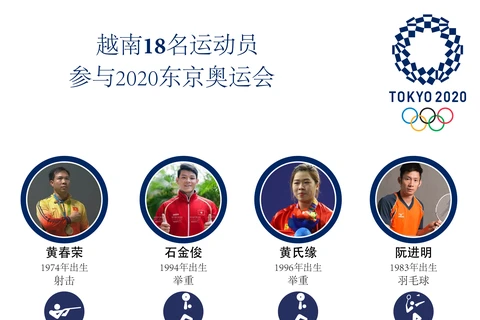 图表新闻：越南18名运动员参加2020年东京奥运会