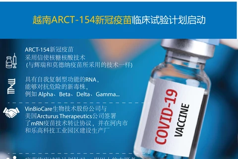 图表新闻：越南ARCT-154新冠疫苗临床试验计划启动