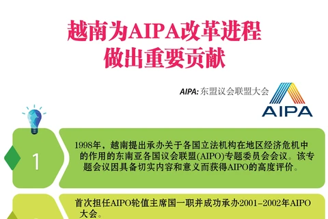 图表新闻：越南为AIPA改革进程做出重要贡献