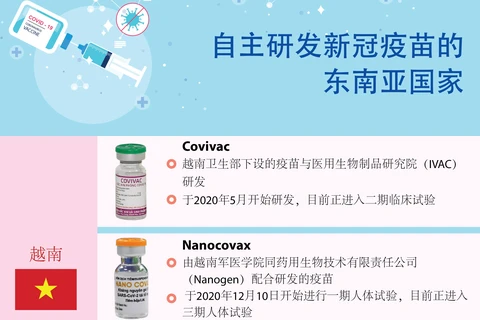 图表新闻：自主研发新冠疫苗的东南亚国家