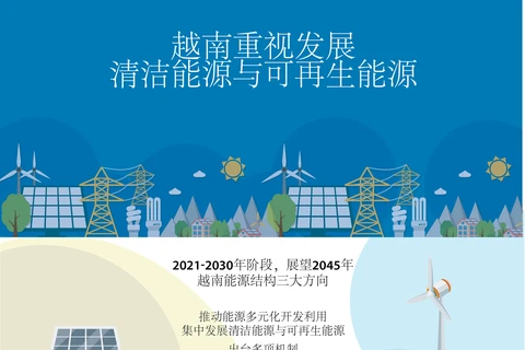 图表新闻：越南重视发展清洁能源与可再生能源