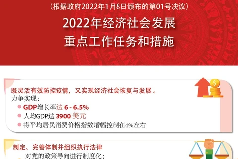 图表新闻：2022年经济社会发展重点工作任务和措施
