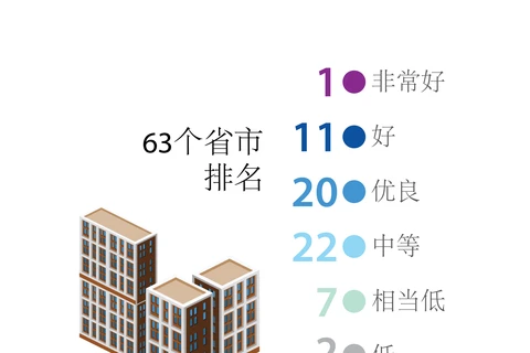图表新闻：2021年PCI：广宁省连续第5年名列前茅