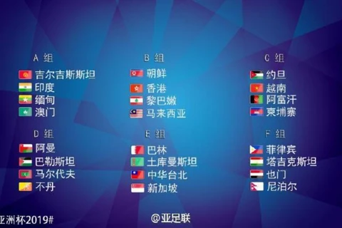 2019年亚洲杯预选赛抽签结果