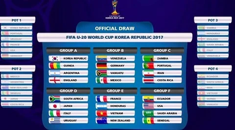 2017年韩国U20世界杯抽签结果（图片来源：体育报）