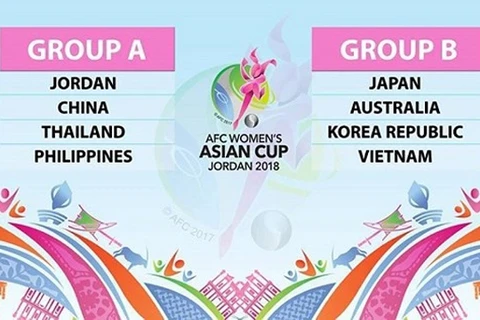2018年女足亚洲杯决赛阶段分组抽签结果出炉 越南女足队遭遇日澳韩三支强手