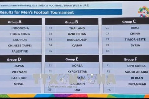  2018年亚洲运动会男子足球赛正式开启 – 越南足球队临赛替换球员