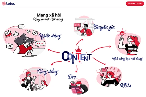 越南自家的“路特斯”社交网项目正式公布