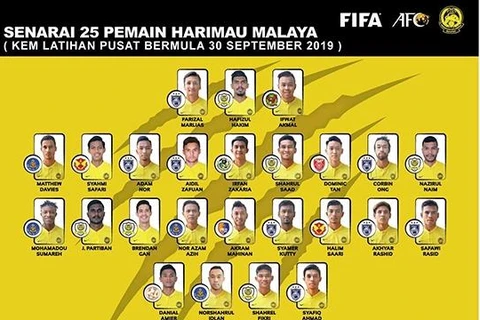 2022年世界杯亚洲区预选赛G组： 马来西亚队公布对阵越南队的25名球员名单
