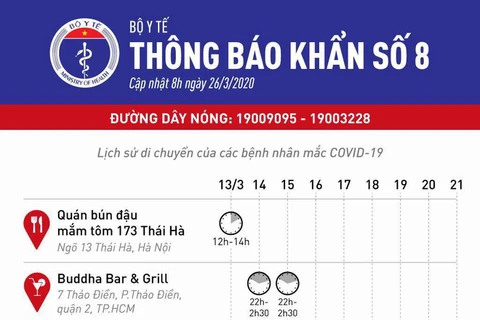 新冠肺炎疫情：越南卫生部确定疫情传播存在高危的地方