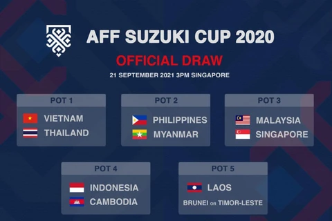 2020年AFF杯：越南队被列为一号种子