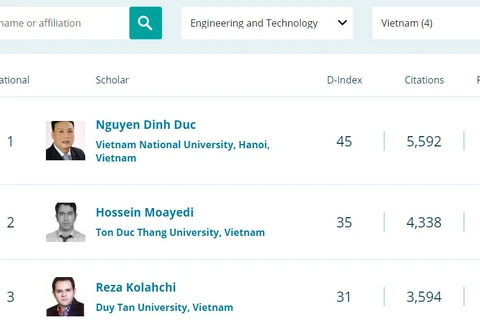 越南河内国家大学四名科学家跻身Research.com全球科学家排名榜