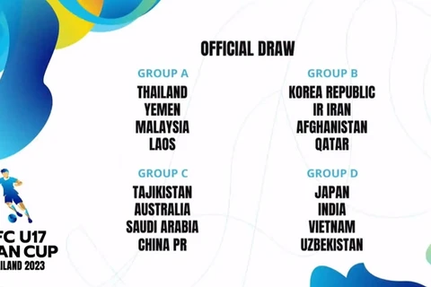 2023年U17亚洲杯抽签 越南队与日本、印度和乌兹别克斯坦等队同组