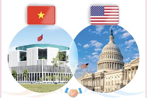 越南外交部长就越美全面伙伴关系建立10周年向美国国务卿致贺电