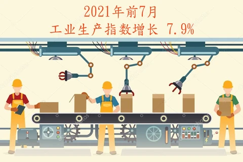 图表新闻：2021年前7月工业生产指数增长7.9%